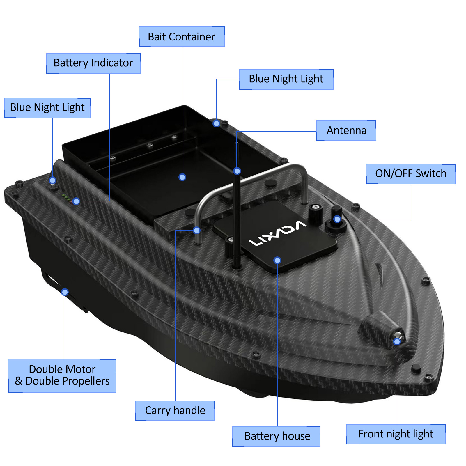 Fishing Bait Boat GPS Fishing  - Fishing Boat Gps review and price