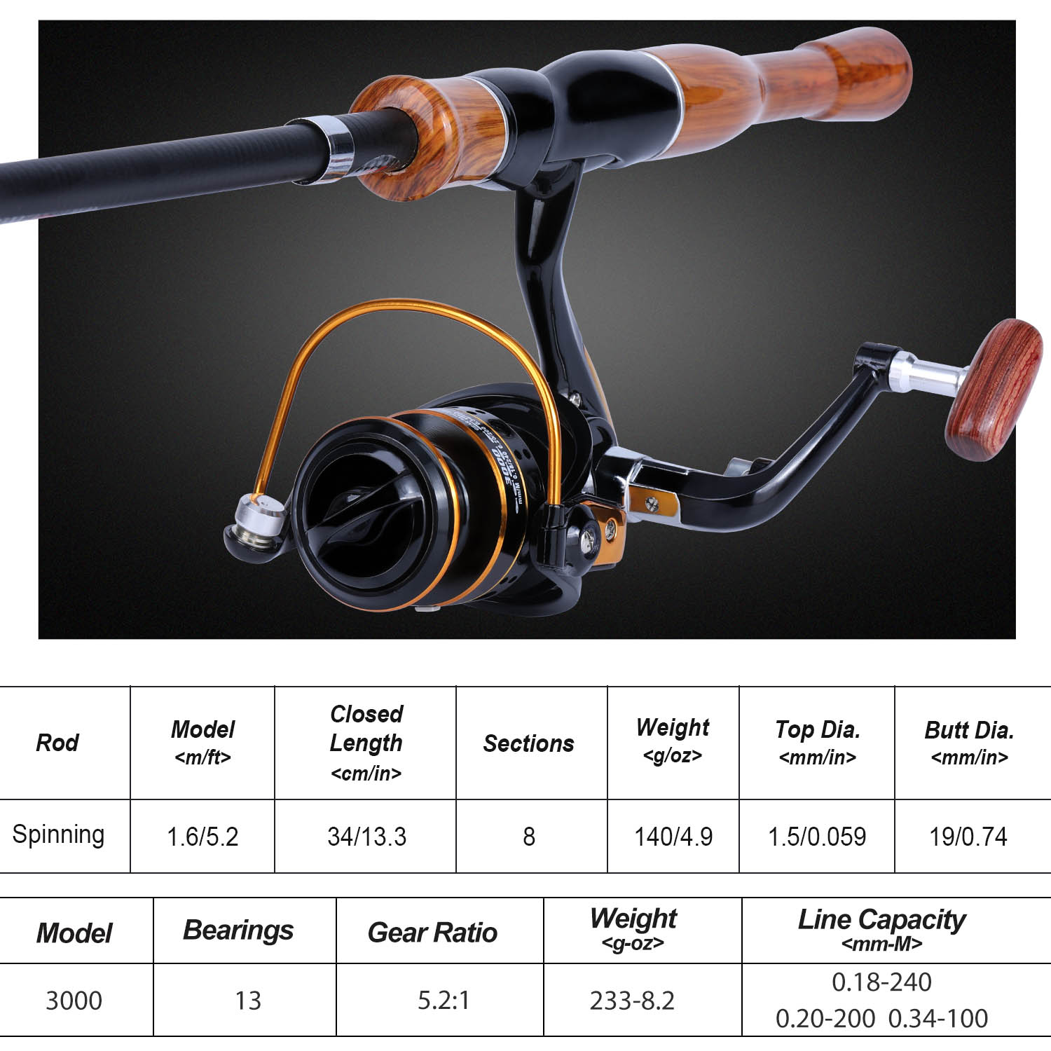 Sougayilang Fishing Rod Reel C - Fishing Boat Fiberglass review and price