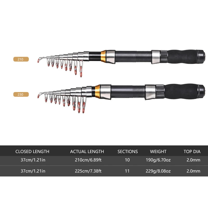 BRAVMAK 2.1/ 2.3 mTelescopic F - Fishing Boat Cover review and price